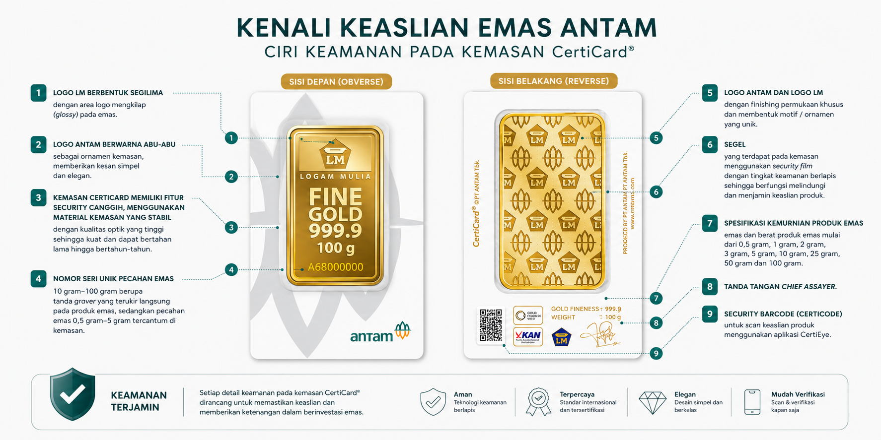 Verifikasi produk Certieye